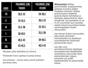 kokotaulukko SBD polvilammittimet